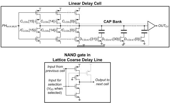 linear delay cell 의 구조