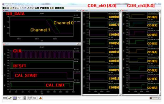 HSPICE simulation : channel 1 fast case