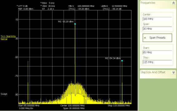 PLL output clock spectrum