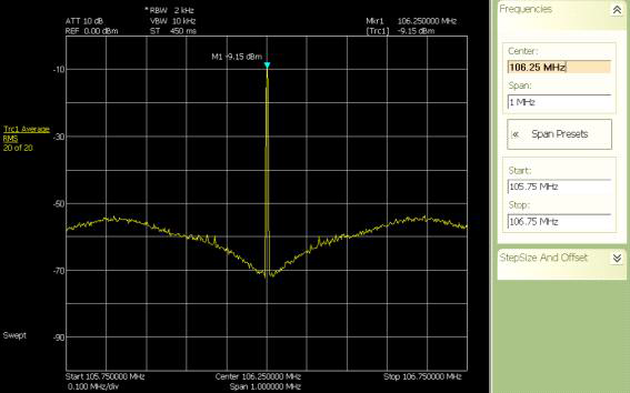 Frequency synthesizer rate resolution : frequency control bit (0001100011100) - 106.25MHz