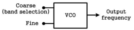Multi-band VCO 의 block diagram