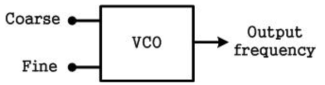 Coarse & Fine control VCO