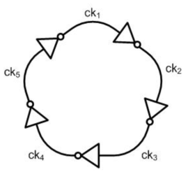 Conventional ring oscillator 의 구조