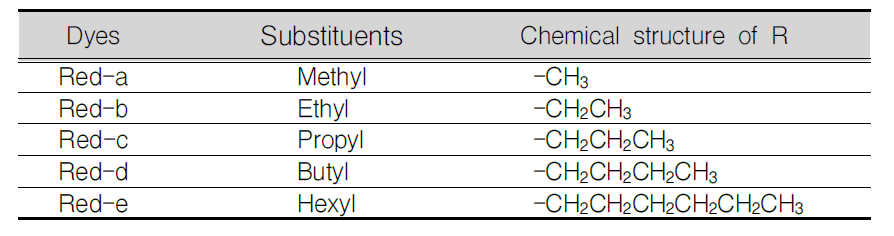 적색염료의 다양한 알킬 치환체