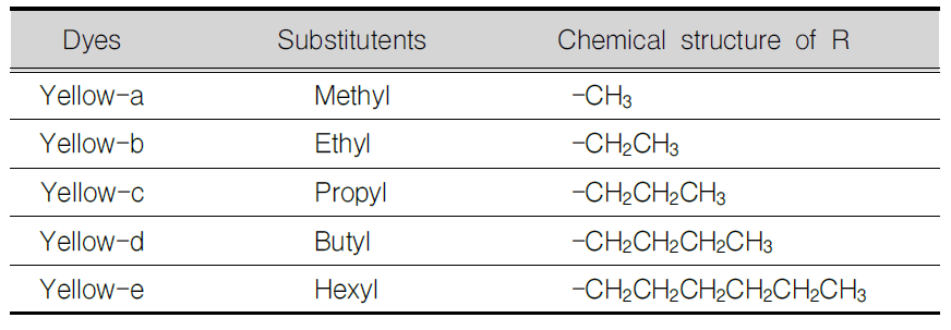 황색염료의 다양한 알킬 치환체