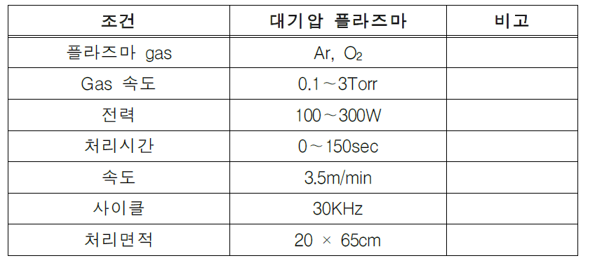 플라즈마 처리 조건