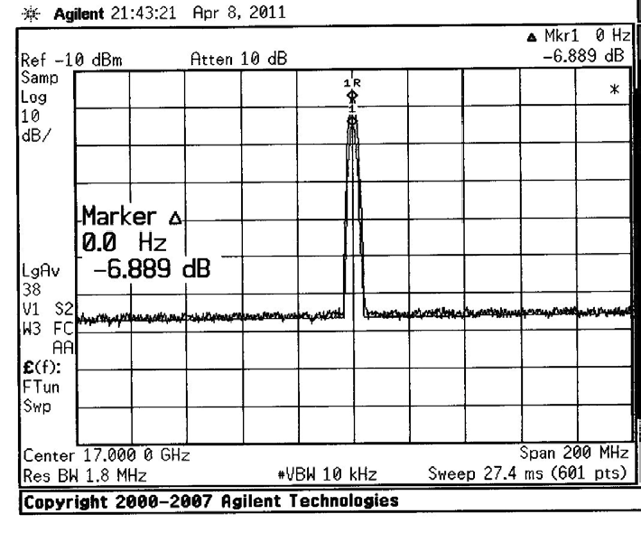 17GHz에서 시료 #-01dB측정결과
