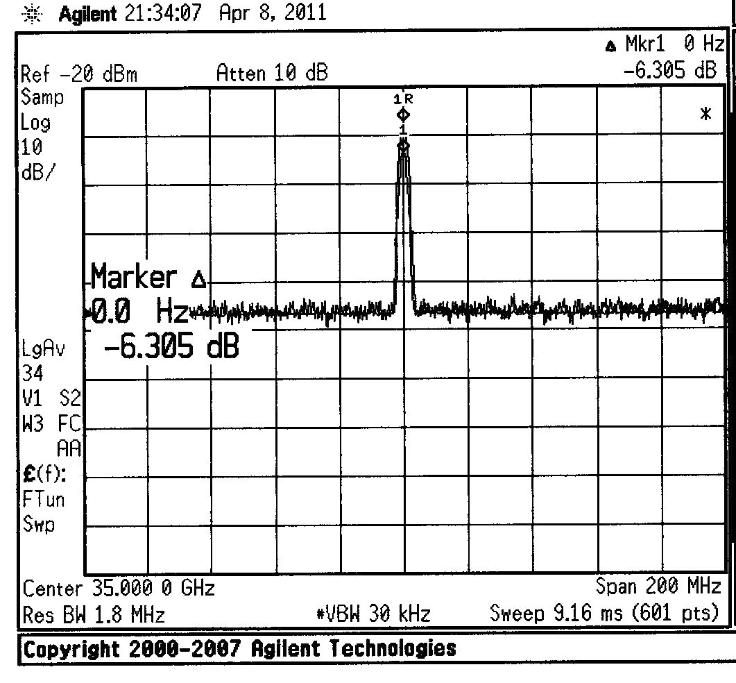 35GHz에서 시료 #-01dB측정결과