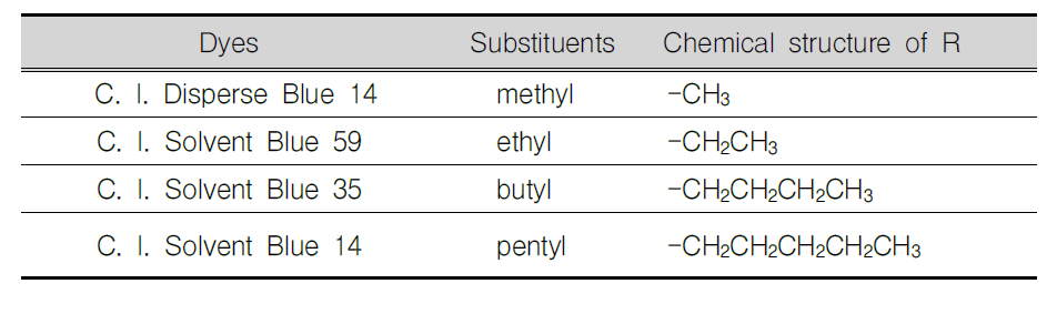 다양한 알킬기를 가지는 청색염료