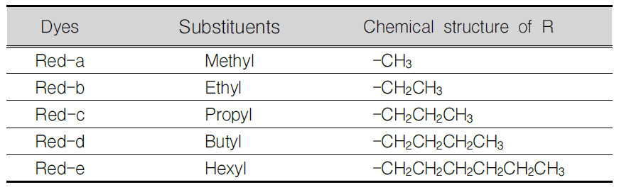 적색염료의 다양한 알킬 치환체
