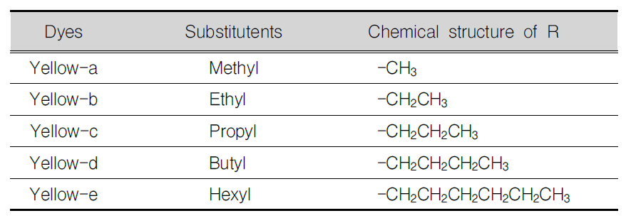 황색염료의 다양한 알킬 치환체