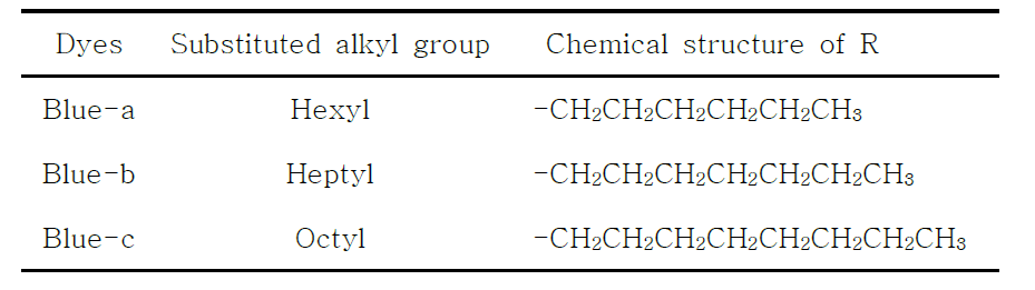청색염료의 다양한 알킬 치환체