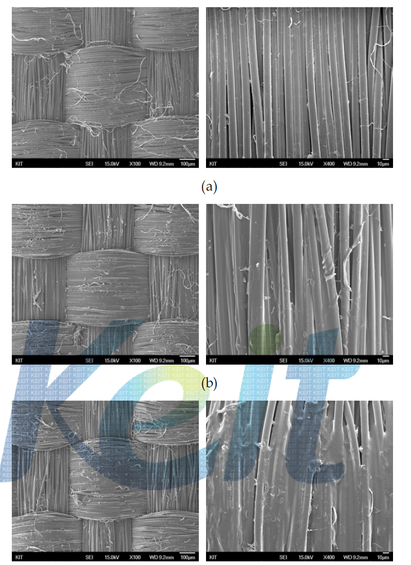 파라아라미드 직물의 FE-SEM사진