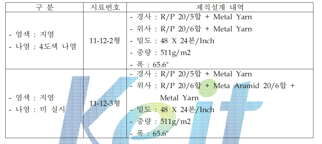 덮개용 원단 직물설계 내역