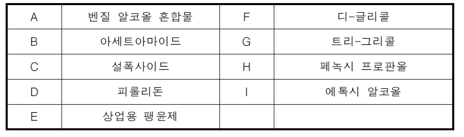 입수 팽윤제 종류