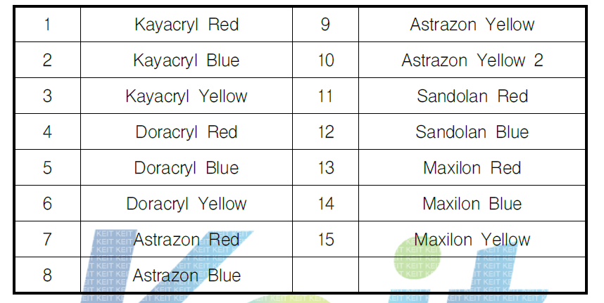 적용 염기성 염료 15종