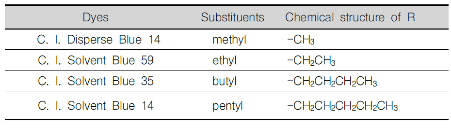 다양한 알킬기를 가지는 청색염료