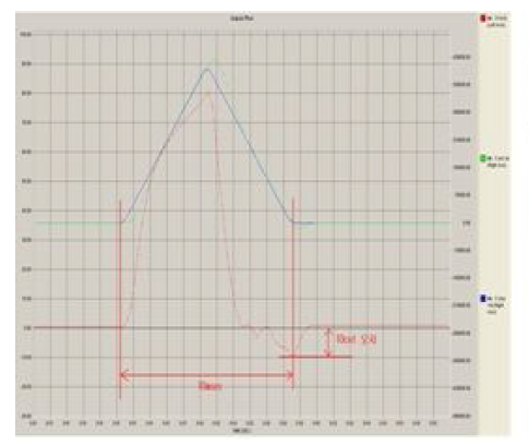 15Pi VCM 수직 TEST