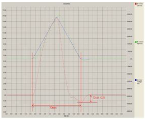 15Pi VCM 수평 TEST