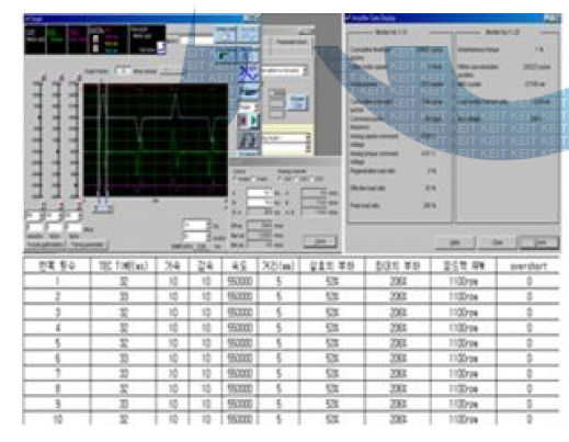 200 W 구동 DATA