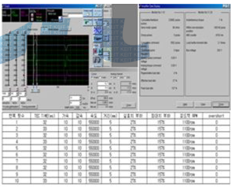 400 W 구동 DATA