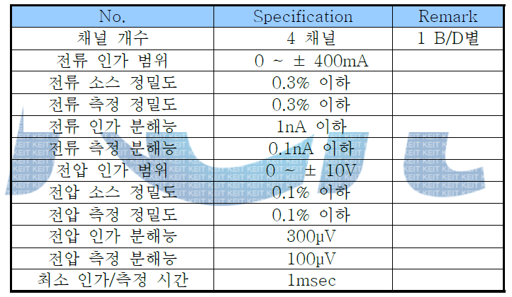 소스미터 개발 사양