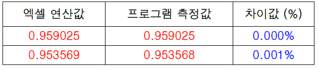 색보정 계수 연산 결과 확인