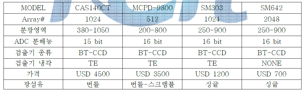 분광계 사양 비교