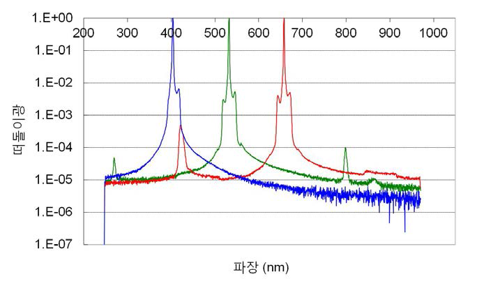 개선 전 SM642의 분광떠돌이광