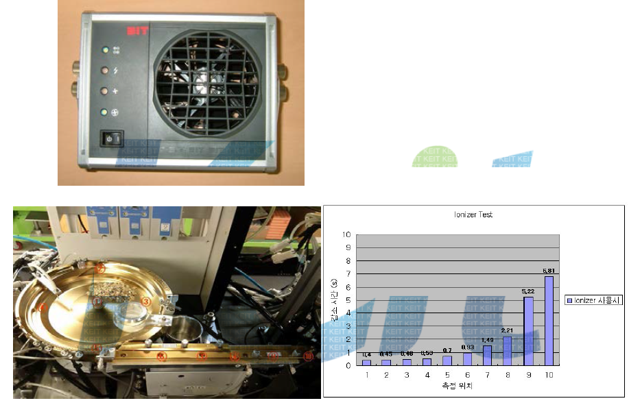 Ionizer 제전 테스트