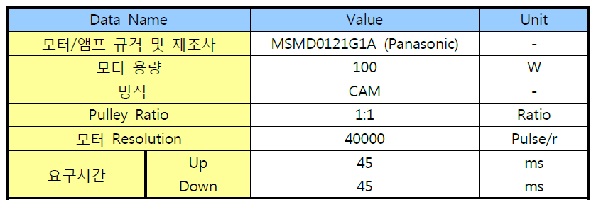 High Power LED 핸들러의 Pick & Place 장치의 Up/Down축