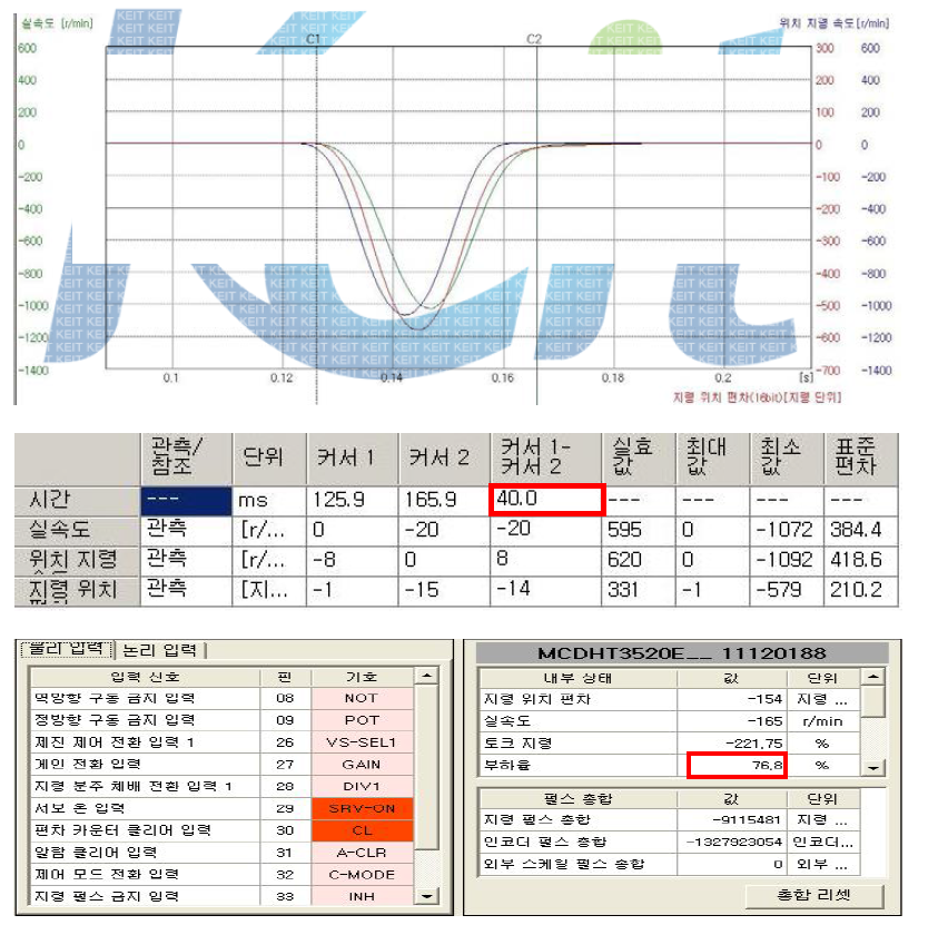 Pick & Plce 회전축 동작 시간 및 부하율