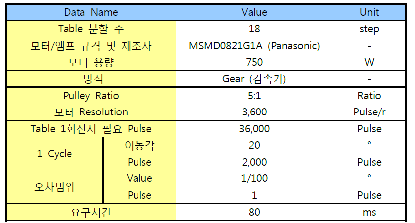 High Power LED 핸들러의 인덱스 테이블 회전축