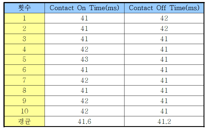 High Power LED 핸들러 측정 모듈Contact On/Off 시간