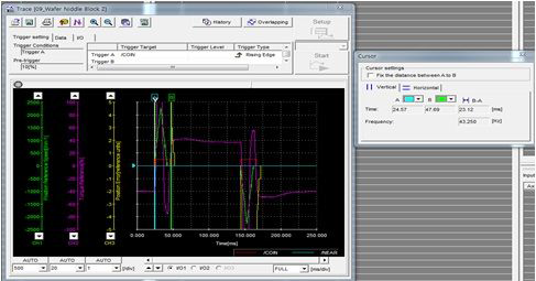 Wafer Needle Pin Z Ass'y 구동 Time chart