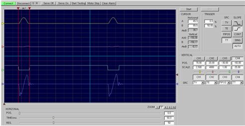 구동부 Test Time chart