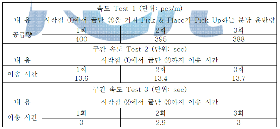 Feeder 공급 능력 Test 결과 (국산 파츠 피더)