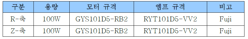 고속형 범용 LED핸들러 Pick & Place 모듈의 모터와 앰프의 규격