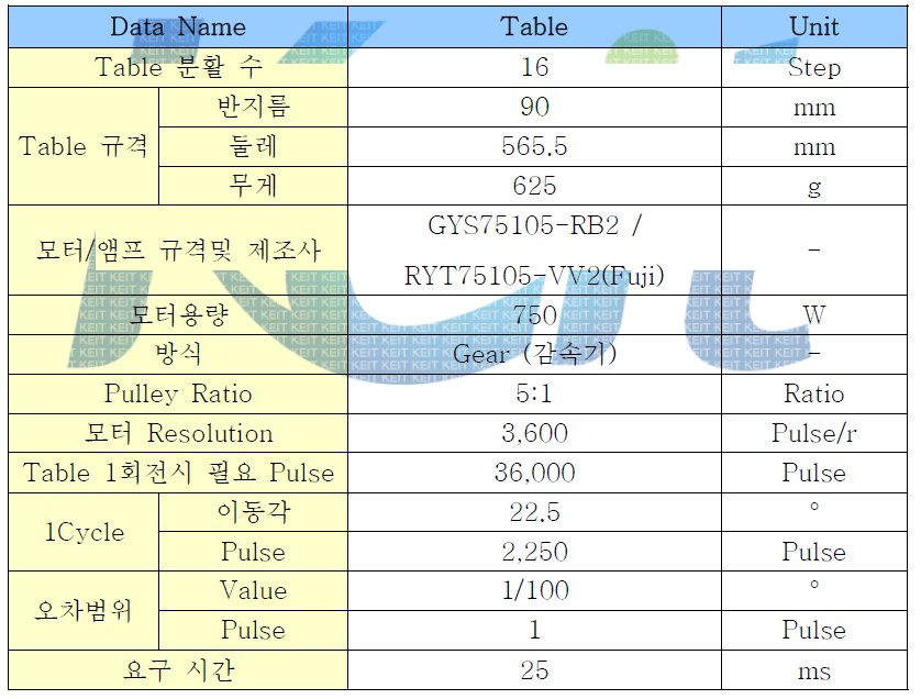 고속 LED 핸들러의 인덱스 테이블 속도 Test 조건