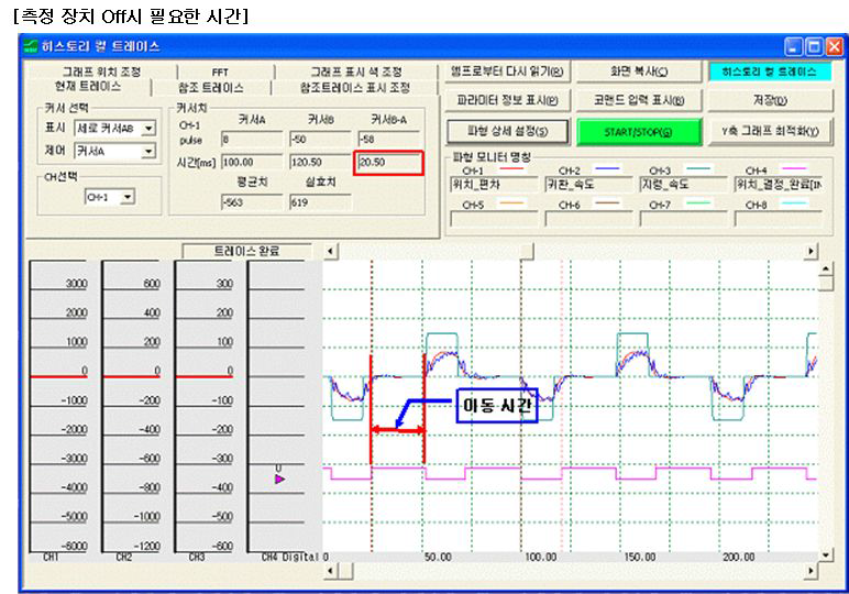 고속형 LED 핸들러 측정 모듈 Off 동작시 타임차트(Time Chart)