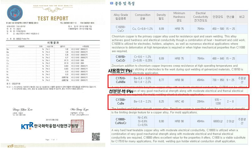Contact Pin 비교 및 성분 분석 성적서