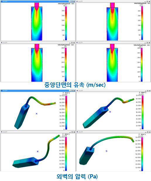 유동해석 #2 (H Line)