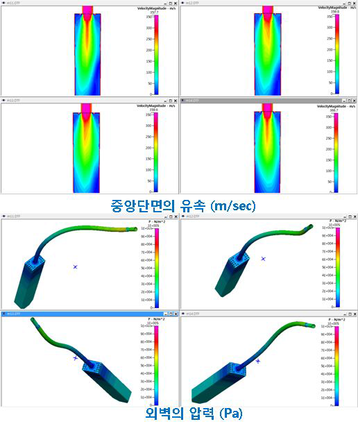 유동해석 #2 (M Line)