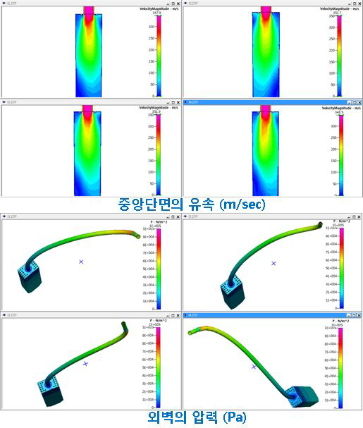 유동해석 #2 (L Line)