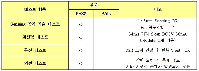 Bin통 감지 모듈 테스트 결과