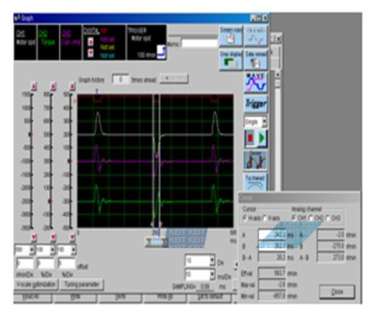 X Axis 100 W TEST