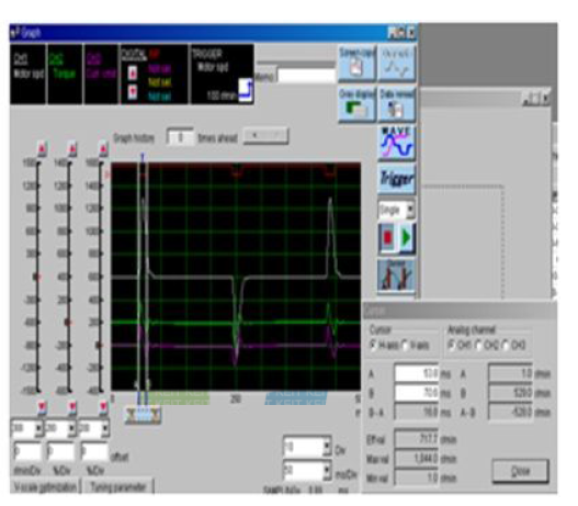 Y Axis 100 W TEST