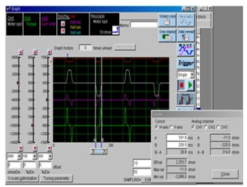 X Axis 100 W TEST