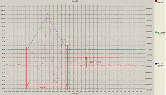 30 mm VCM TEST DATA