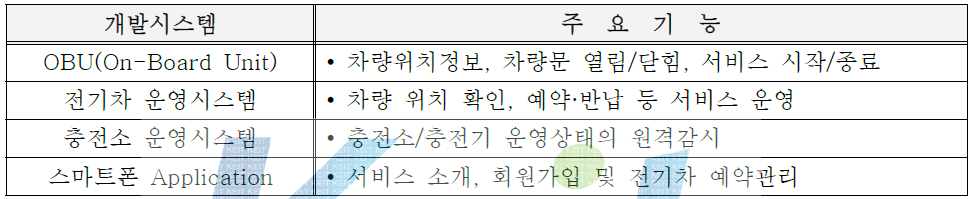 핵심 개발 시스템